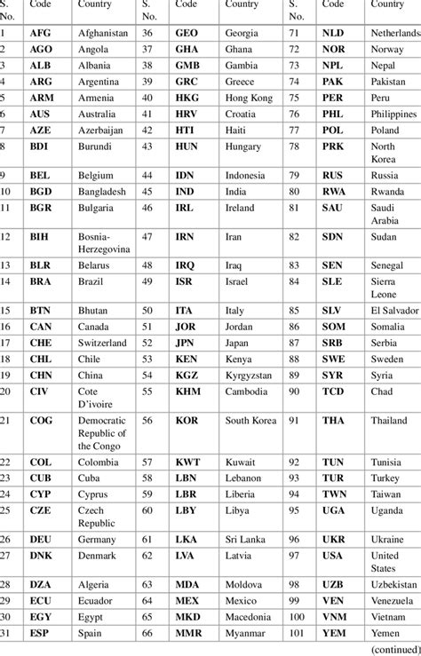 landskod lv|nato 3 letter country codes.